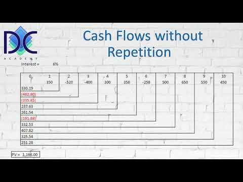 Time Value of Money: Calculation of PV with Complex Cash Flows